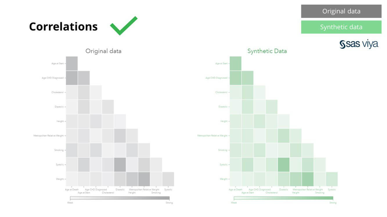 collerations-original-to-synthetic-data