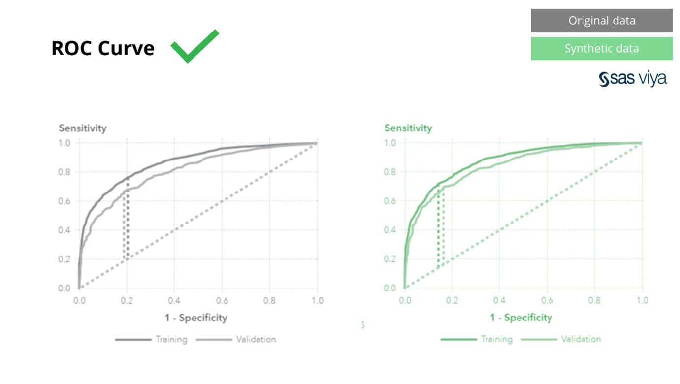 roc-curve