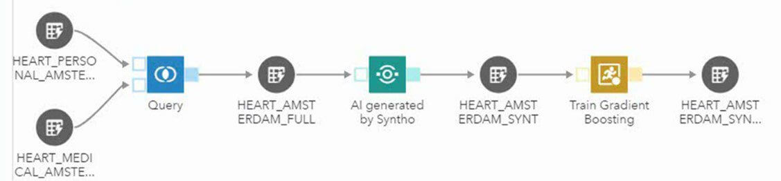 syntho synthetic-data-for-cancer-research