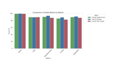 Evaluating Utility and Resemblance in Synthetic Data Generators: A Technical Deep Dive and Comparative Analysis