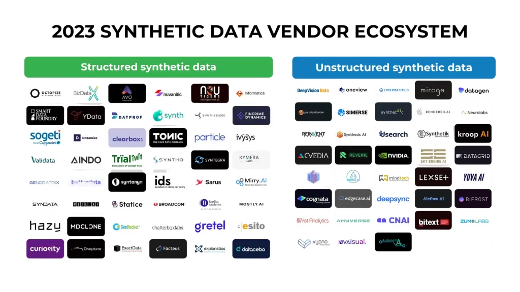 2023 Synthetic Data Vendor Selection