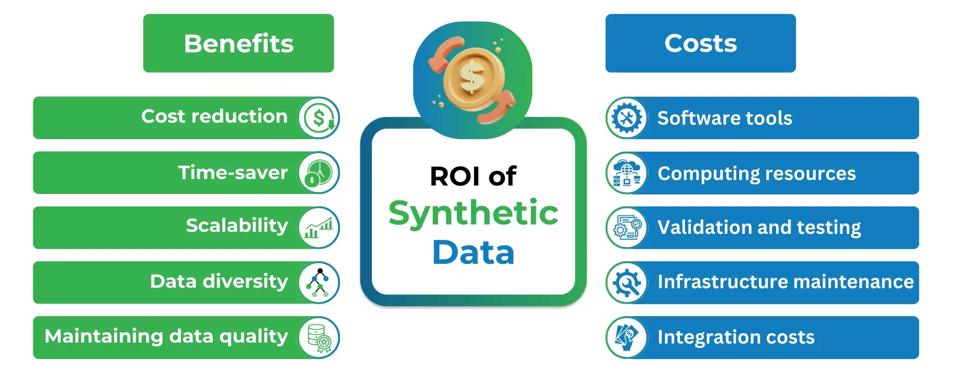 the roi of synthetic data