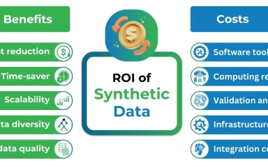 What Is the ROI of Synthetic Data?