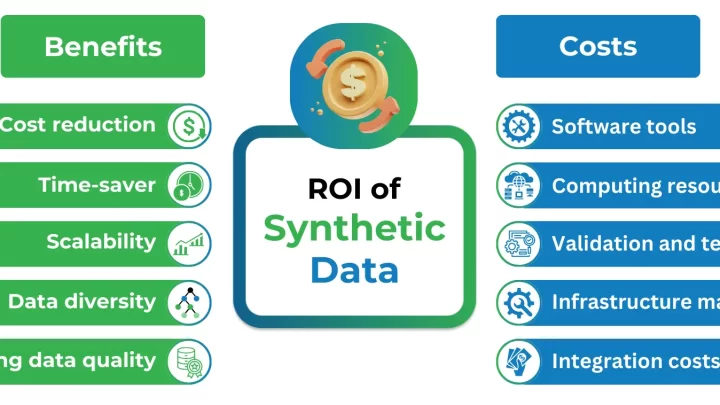 Cost of synthetic data - Syntho