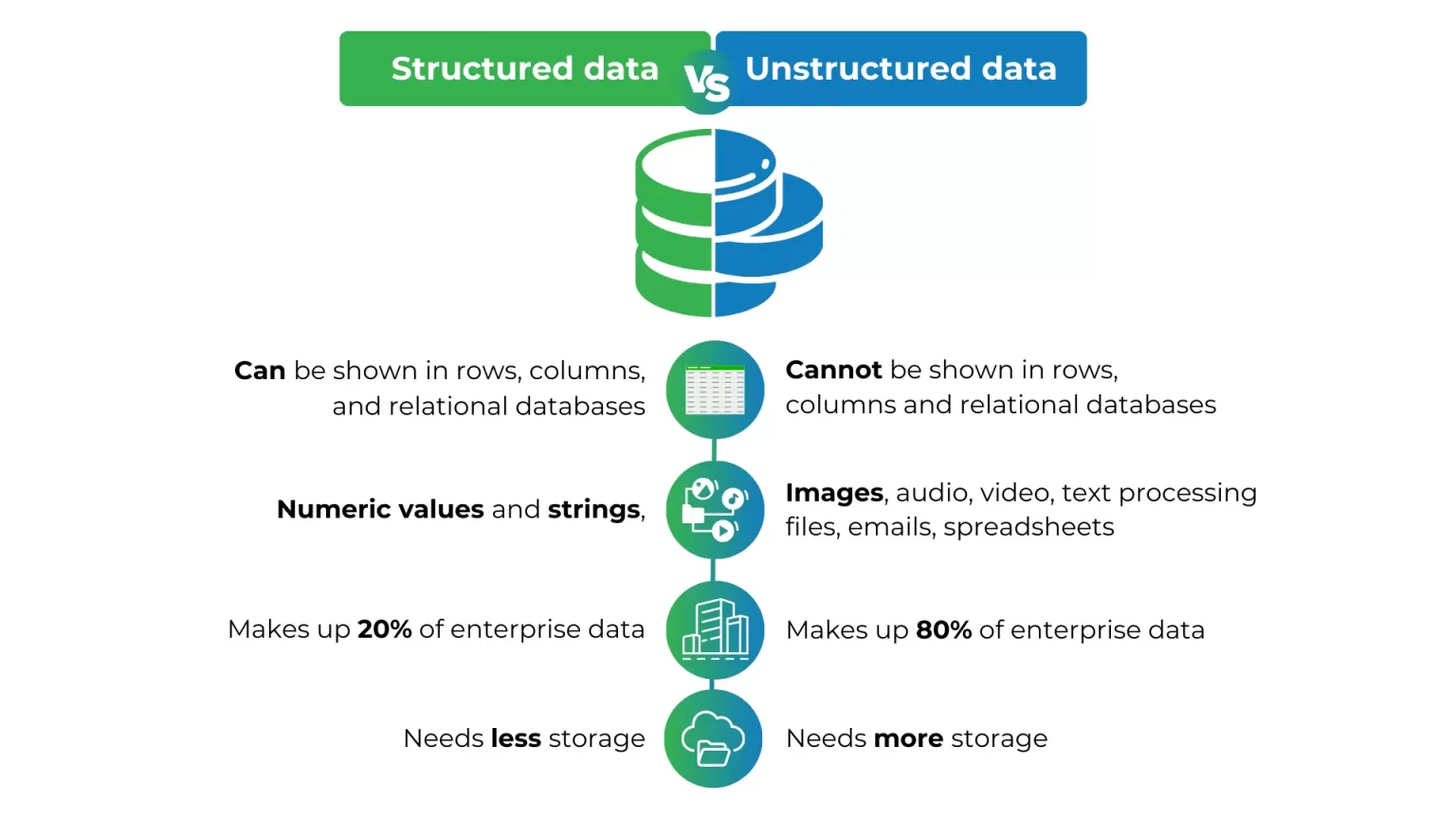 Structured-vs-Unstructured-Data