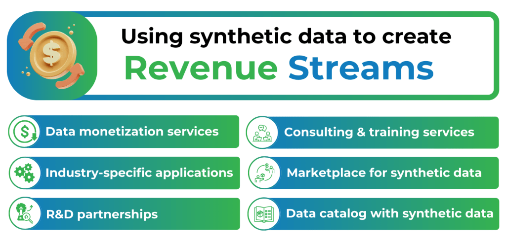 A visualization of how using synthetic data can help create revenue streams - syntho