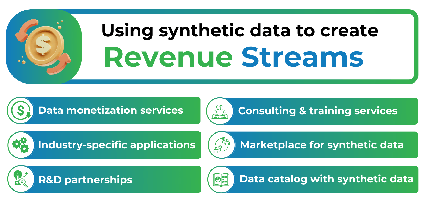 using synthetic data to create revenue streams