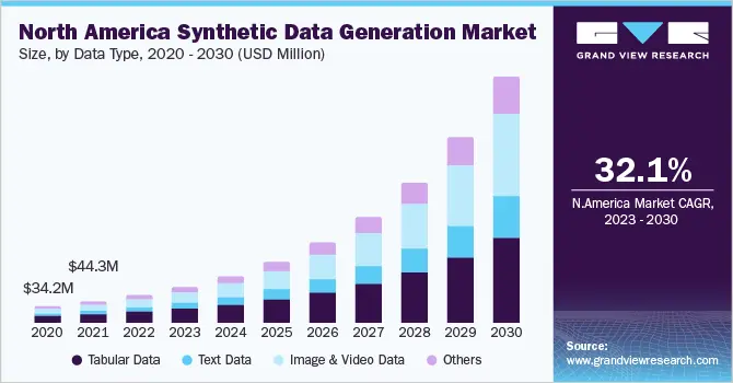 north-america-synthetic-data-generation-market