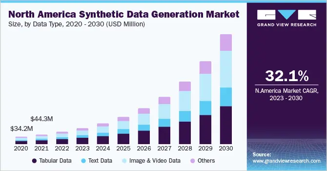 Synthetic Data Generation Market
