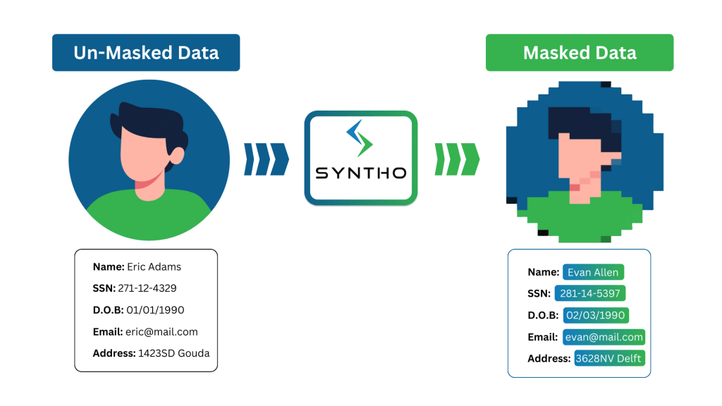 Masked vs Unmasked data syntho