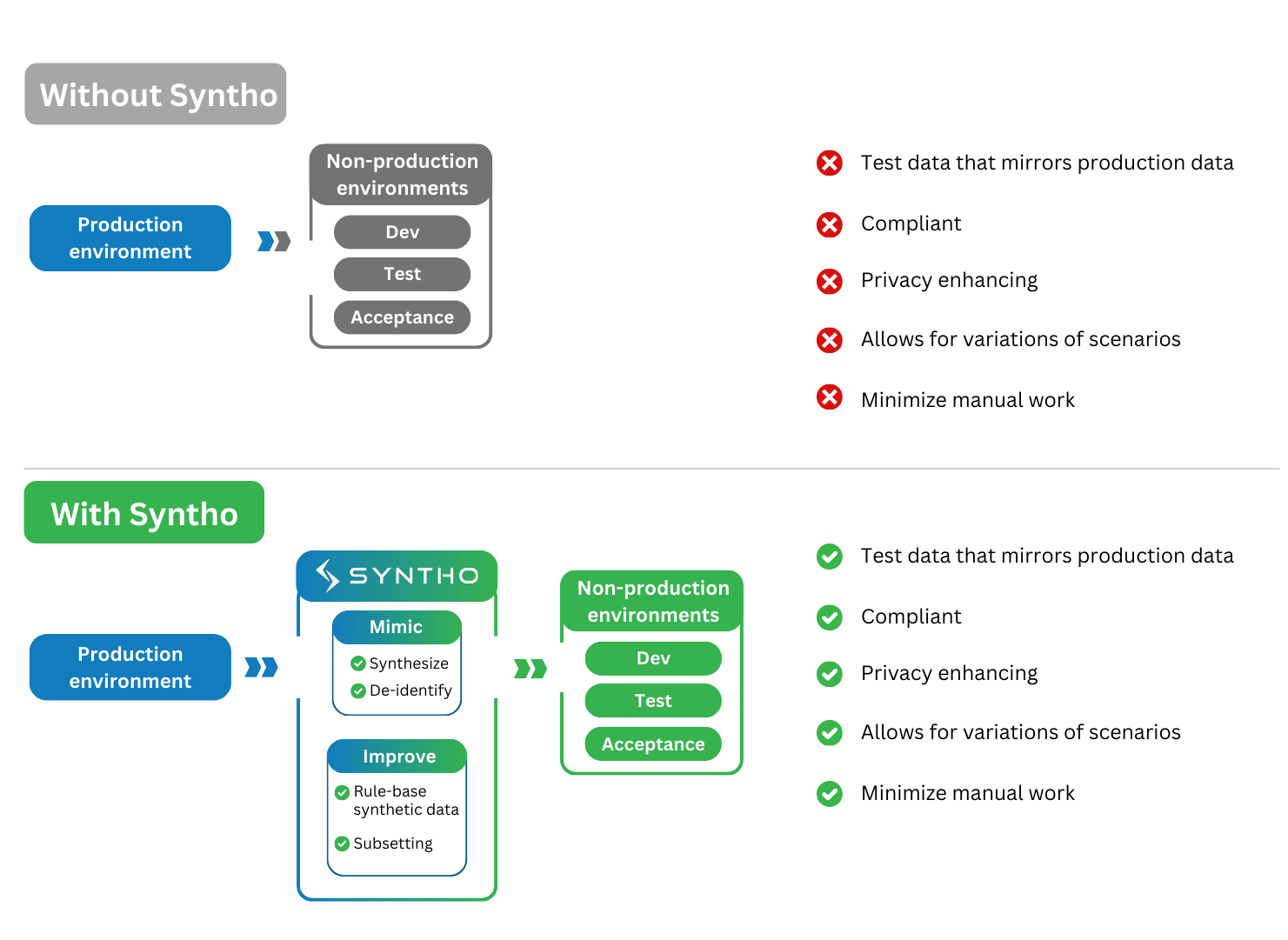 What is Data Masking? | Best Practices and Techniques | Syntho