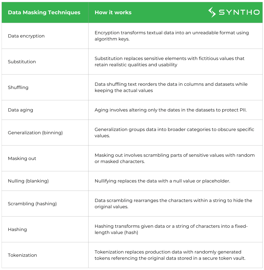 a table of popular data masking techniques