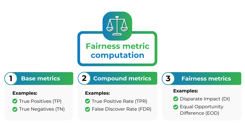 Fairness metric computation - syntho