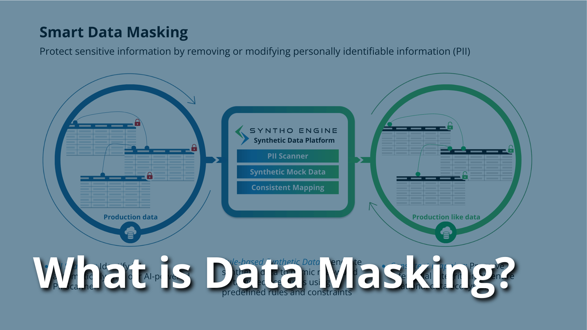 What is Data Masking? | Best Practices and Techniques | Syntho