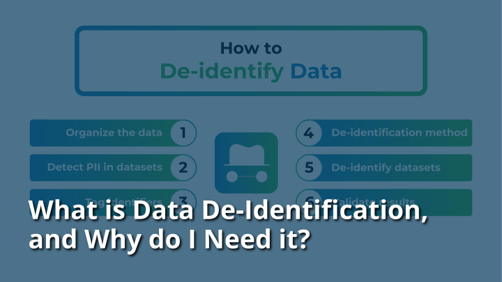 What is deidentification and why do i need it syntho
