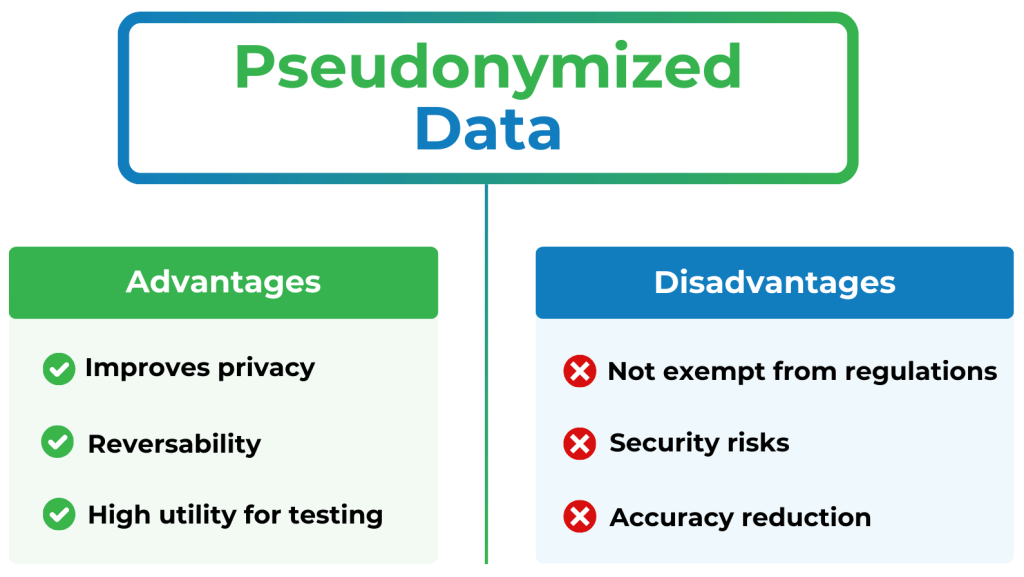 Benefits and Disadvantages of Pseudonymized Data - Syntho