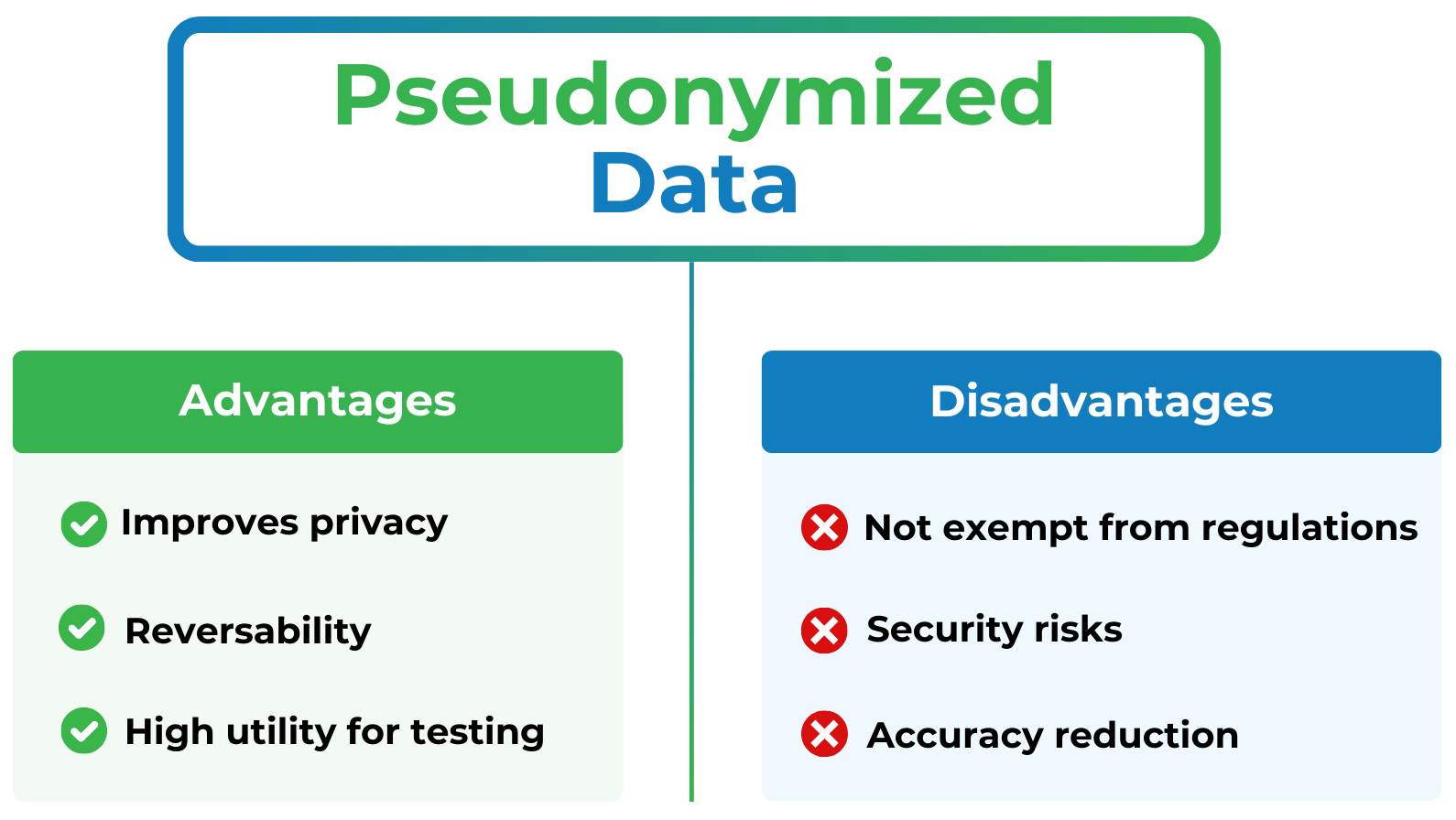 Benefits-and-Disadvantages-of-Pseudonymized-Data-Syntho