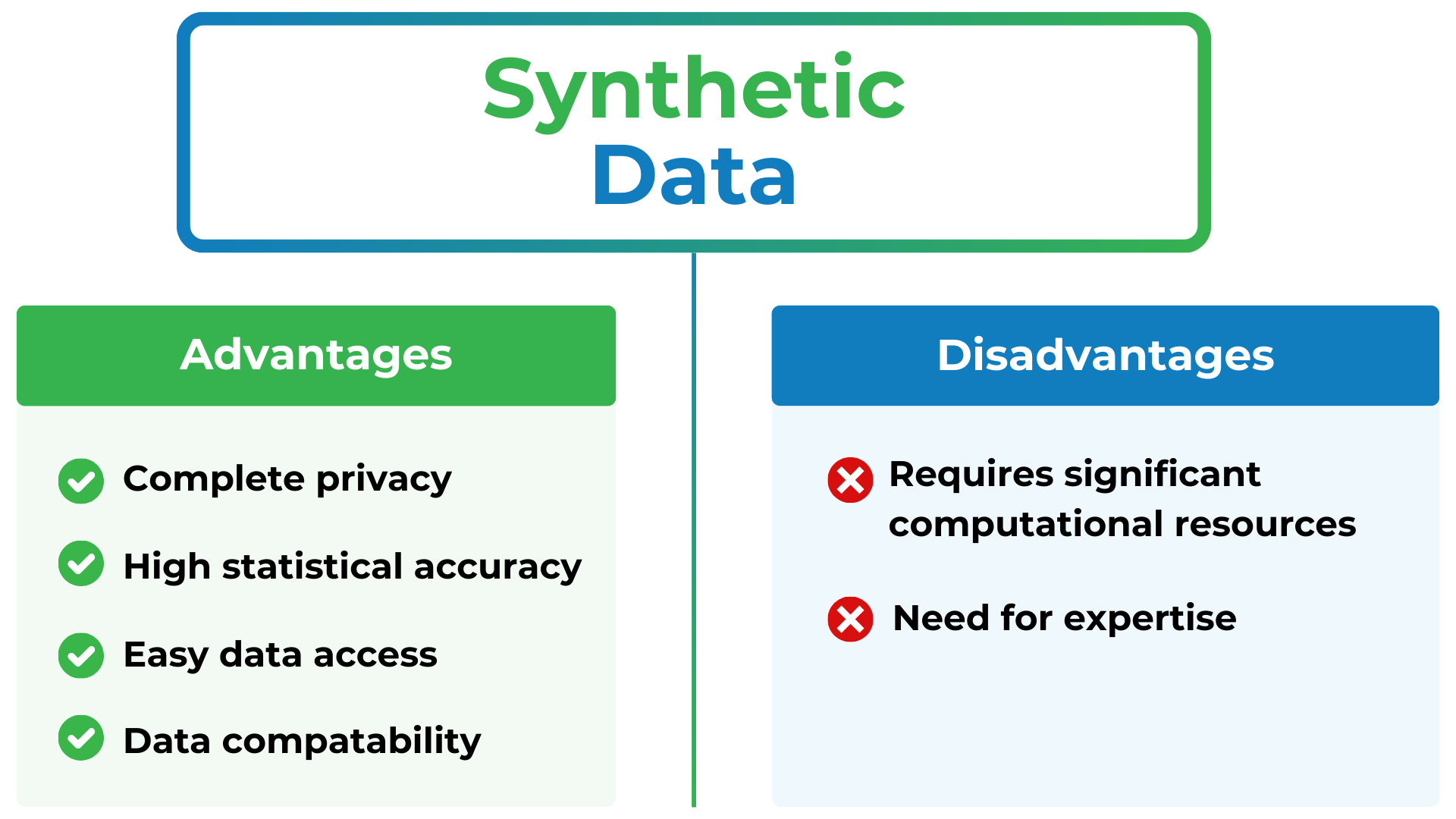 Benefits-and-Disadvantages-of-Synthetic-Data-Syntho