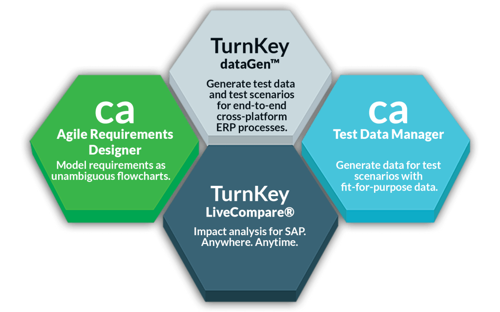 Broadcom Test Data Manager