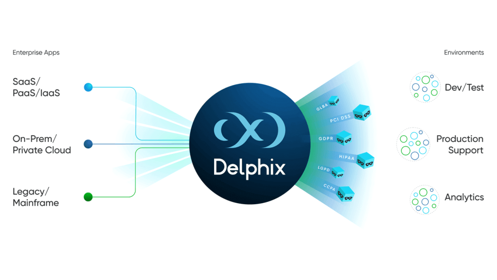 Delphix data masking