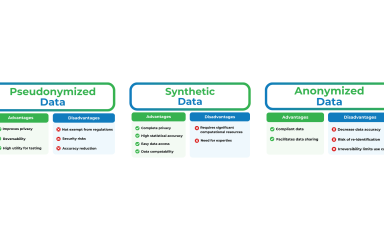 Pseudonymization vs Anonymization vs Synthetic Data: Understanding Key Data Privacy Techniques