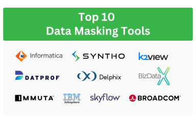 Top 10 Data Masking Tools: an In-Depth Look at the Current Market