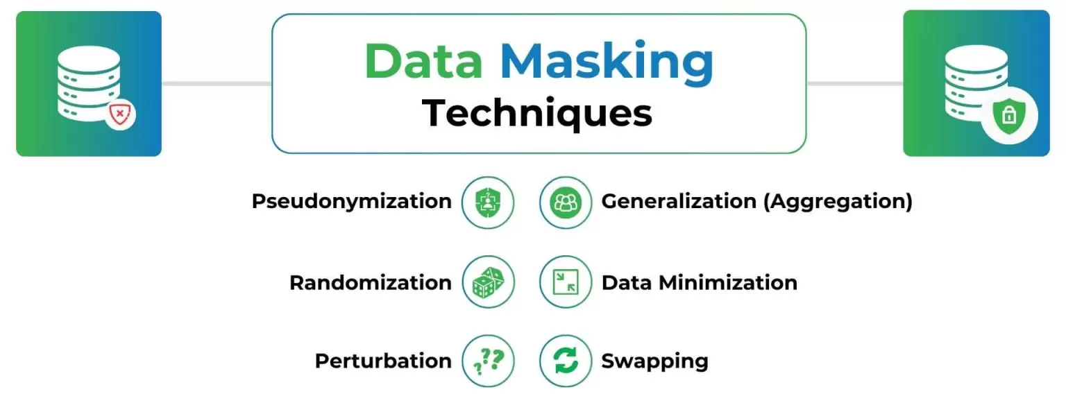 visualization of the techniques of data masking