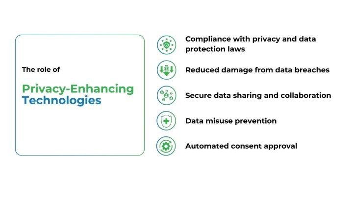 Featured Image Role of privacy enhancing technology (PET) for businesses - syntho