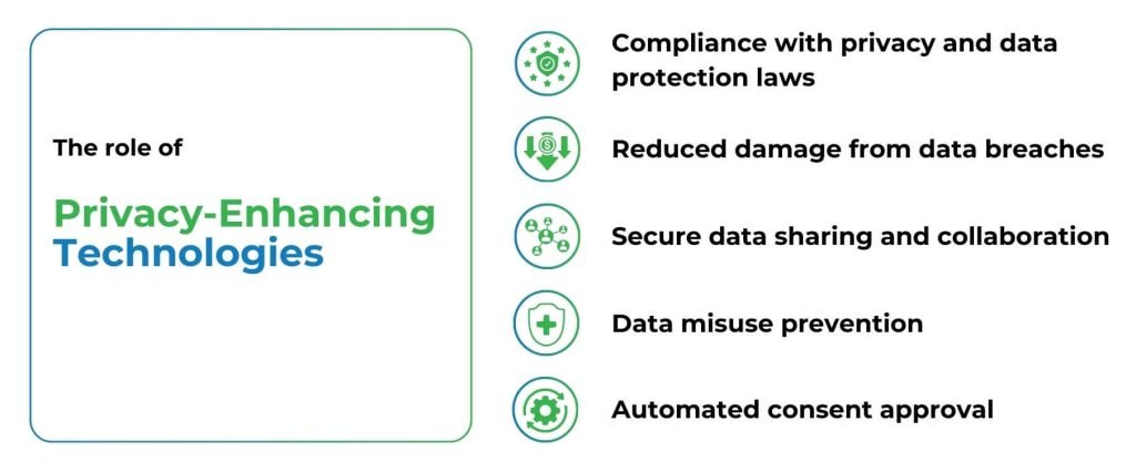 Role of privacy enhancing technology (PET) for businesses - syntho