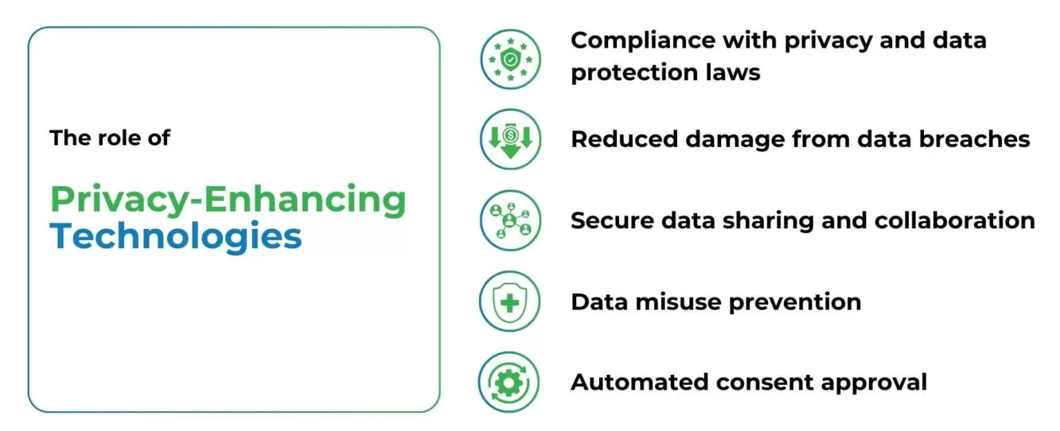 visualization of the role of Privacy enhancing technologies