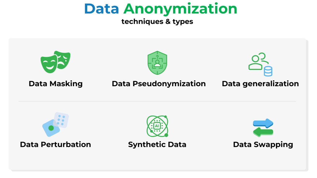 Data Anonymization Types & Techniques - Syntho