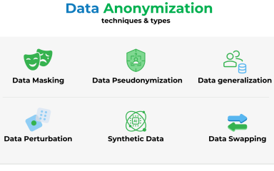 Data Anonymization: Techniques, Pros & Cons