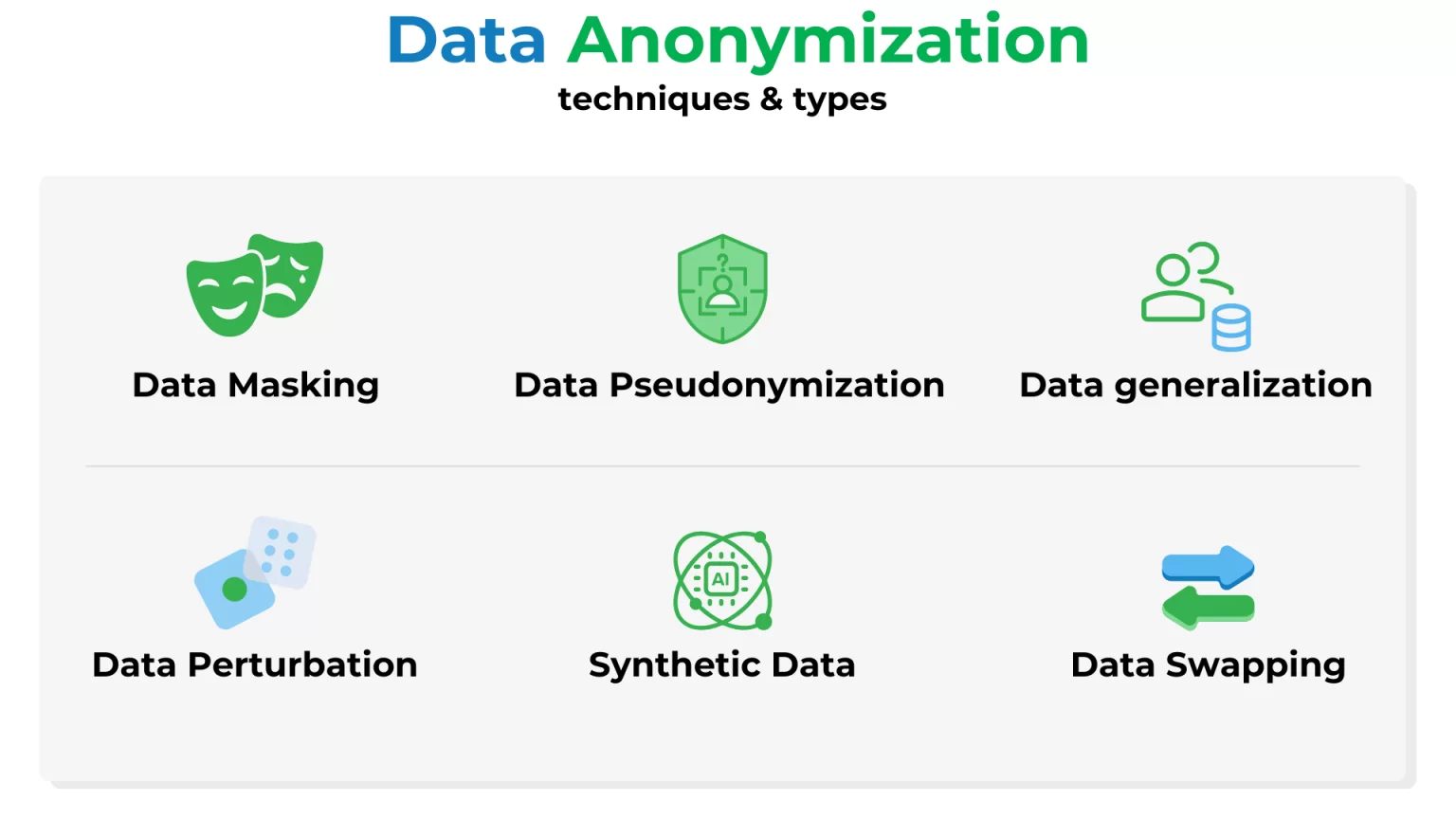 data anonymization types and techniques