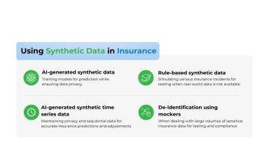 How Synthetic Data in Insurance Is Shaping Its Landscape