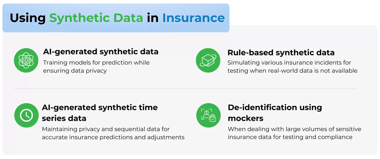 visualization of synthetic data for insurance providers