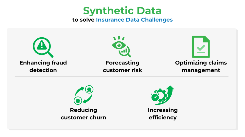 using synthetic data to solve data challenges in insurance sector