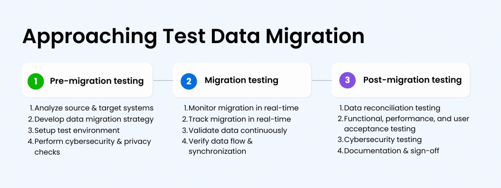 Approaching test data migration - Syntho guide