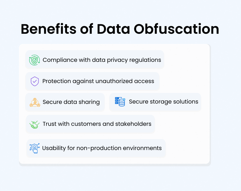 Benefits of Data Obfuscation - Syntho