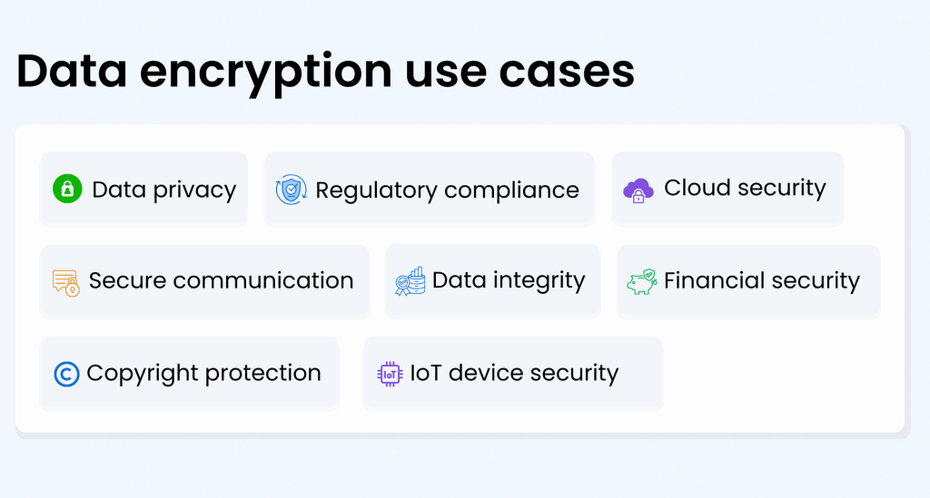 Data encyption use cases - syntho