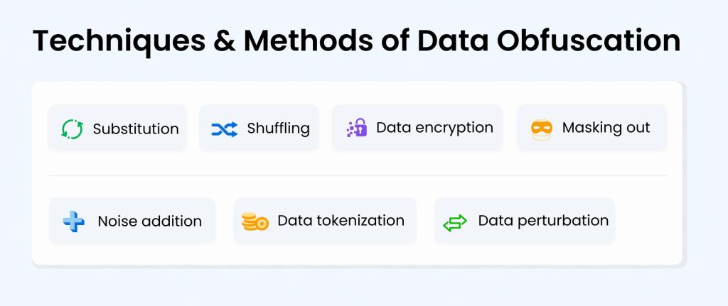 Techniques and methods of data obfuscation - syntho