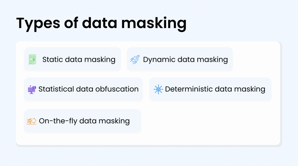 Types of Data Masking - Syntho