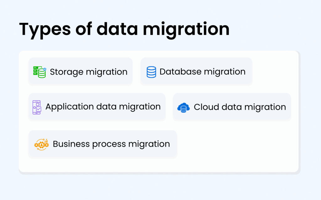 Visualization of the types of data migration - Syntho