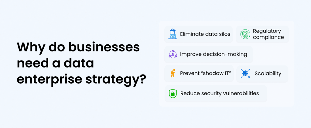 Why do businesses need a data enterprise strategy - Syntho