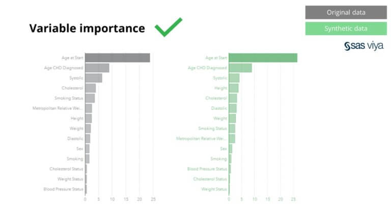 variable importance comparing synthetic data vs original data